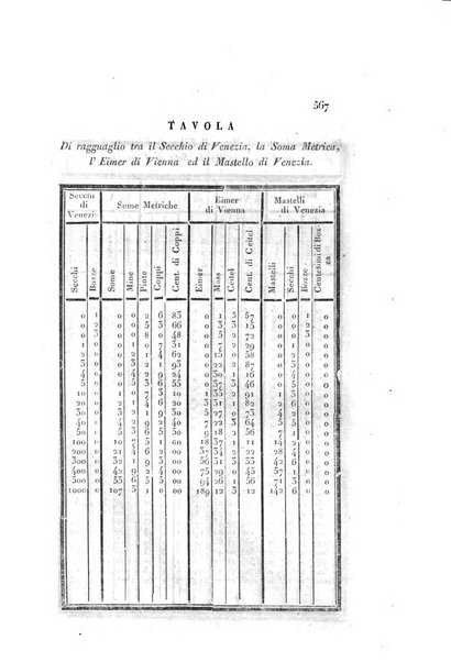 Almanacco per le provincie soggette all'Imp. Regio Governo di Venezia per l'anno ...