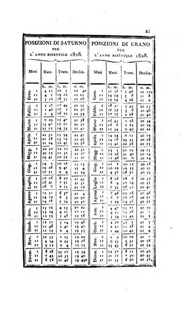 Almanacco per le provincie soggette all'Imp. Regio Governo di Venezia per l'anno ...