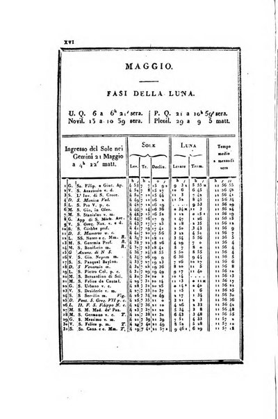 Almanacco per le provincie soggette all'Imp. Regio Governo di Venezia per l'anno ...