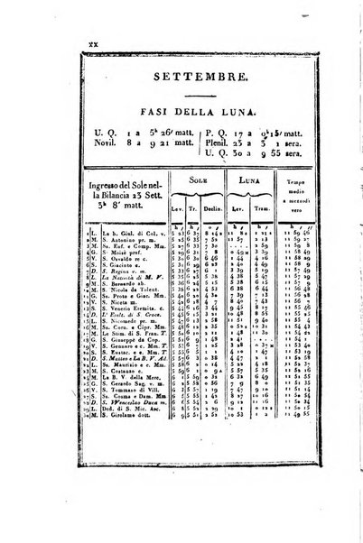 Almanacco per le provincie soggette all'Imp. Regio Governo di Venezia per l'anno ...