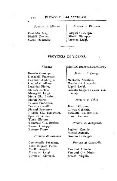 Almanacco per le provincie soggette all'Imp. Regio Governo di Venezia per l'anno ...