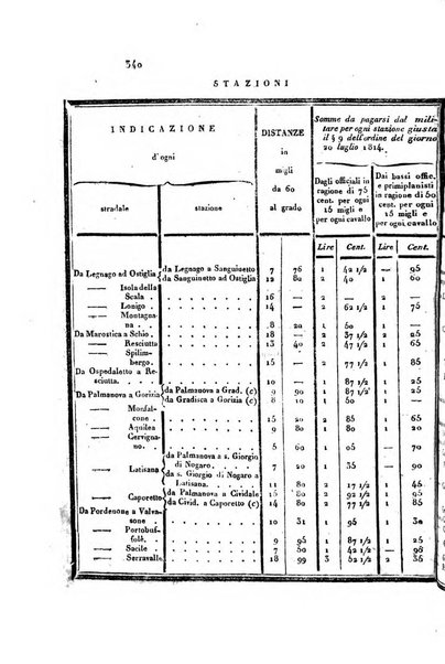 Almanacco per le provincie soggette all'Imp. Regio Governo di Venezia per l'anno ...