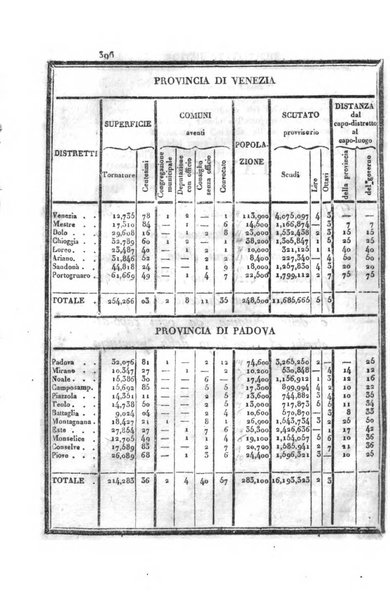 Almanacco per le provincie soggette all'Imp. Regio Governo di Venezia per l'anno ...