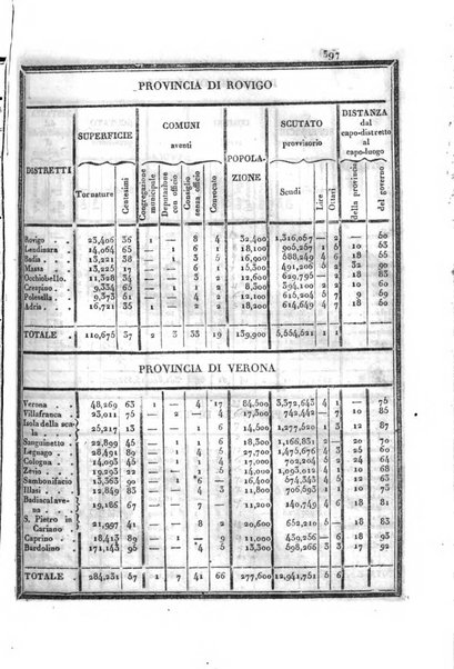 Almanacco per le provincie soggette all'Imp. Regio Governo di Venezia per l'anno ...