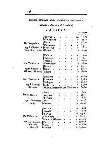 Almanacco per le provincie soggette all'Imp. Regio Governo di Venezia per l'anno ...