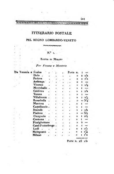 Almanacco per le provincie soggette all'Imp. Regio Governo di Venezia per l'anno ...