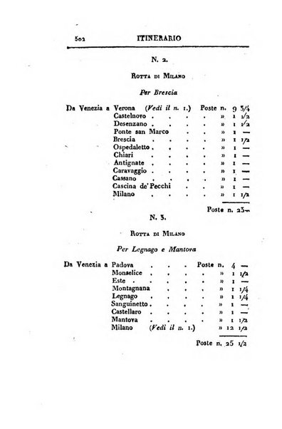 Almanacco per le provincie soggette all'Imp. Regio Governo di Venezia per l'anno ...