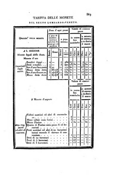 Almanacco per le provincie soggette all'Imp. Regio Governo di Venezia per l'anno ...