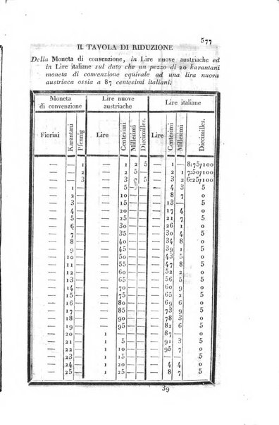 Almanacco per le provincie soggette all'Imp. Regio Governo di Venezia per l'anno ...