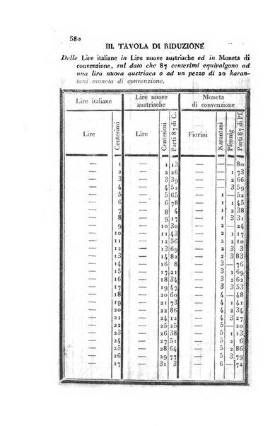 Almanacco per le provincie soggette all'Imp. Regio Governo di Venezia per l'anno ...