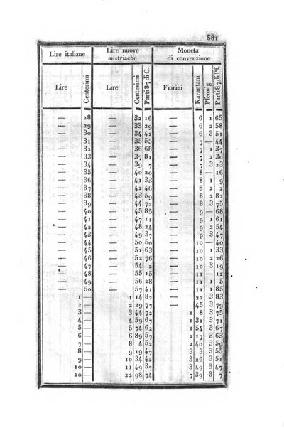 Almanacco per le provincie soggette all'Imp. Regio Governo di Venezia per l'anno ...