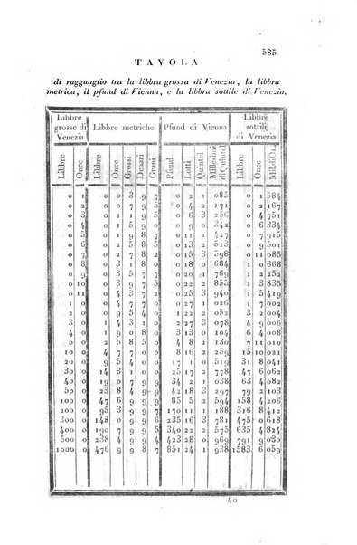 Almanacco per le provincie soggette all'Imp. Regio Governo di Venezia per l'anno ...