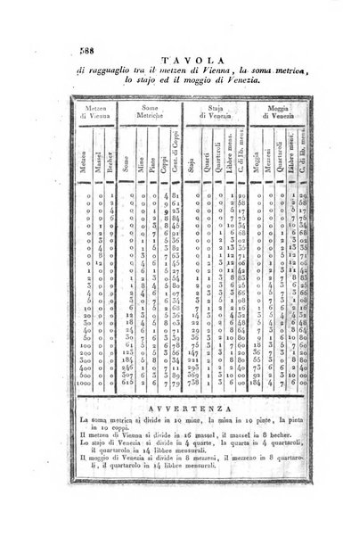 Almanacco per le provincie soggette all'Imp. Regio Governo di Venezia per l'anno ...