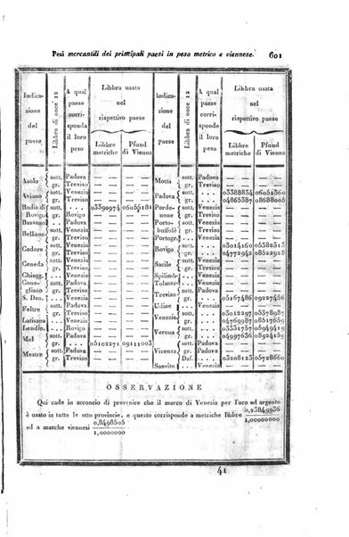 Almanacco per le provincie soggette all'Imp. Regio Governo di Venezia per l'anno ...