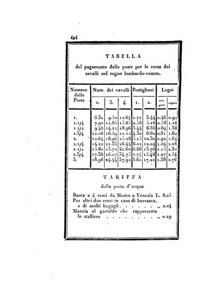 Almanacco per le provincie soggette all'Imp. Regio Governo di Venezia per l'anno ...