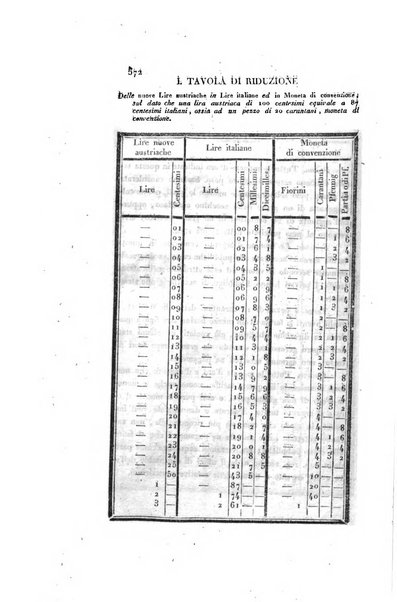 Almanacco per le provincie soggette all'Imp. Regio Governo di Venezia per l'anno ...