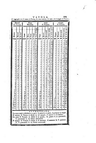 Almanacco per le provincie soggette all'Imp. Regio Governo di Venezia per l'anno ...