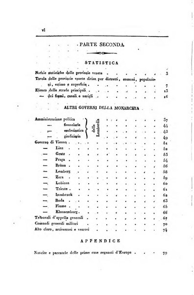 Almanacco per le provincie soggette all'Imp. Regio Governo di Venezia per l'anno ...