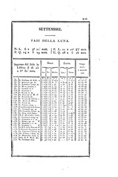 Almanacco per le provincie soggette all'Imp. Regio Governo di Venezia per l'anno ...