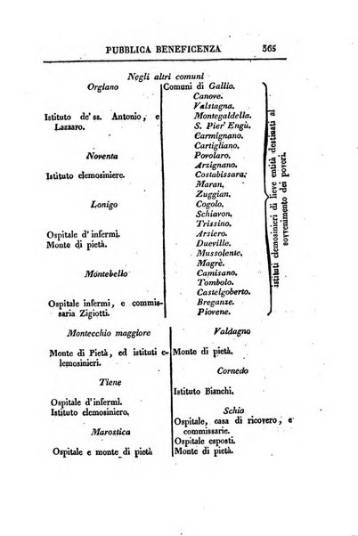 Almanacco per le provincie soggette all'Imp. Regio Governo di Venezia per l'anno ...