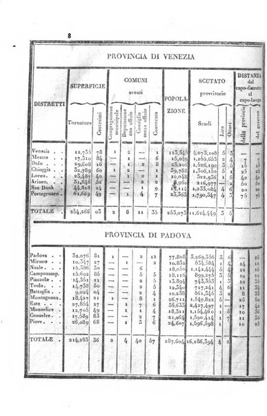 Almanacco per le provincie soggette all'Imp. Regio Governo di Venezia per l'anno ...