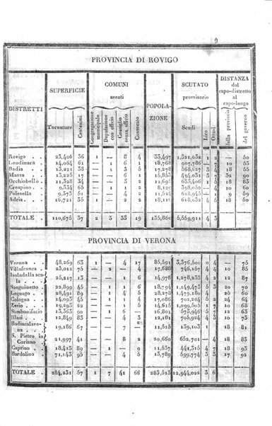 Almanacco per le provincie soggette all'Imp. Regio Governo di Venezia per l'anno ...