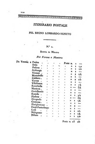 Almanacco per le provincie soggette all'Imp. Regio Governo di Venezia per l'anno ...