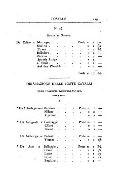 Almanacco per le provincie soggette all'Imp. Regio Governo di Venezia per l'anno ...