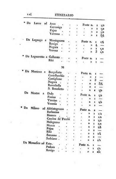 Almanacco per le provincie soggette all'Imp. Regio Governo di Venezia per l'anno ...