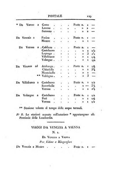 Almanacco per le provincie soggette all'Imp. Regio Governo di Venezia per l'anno ...