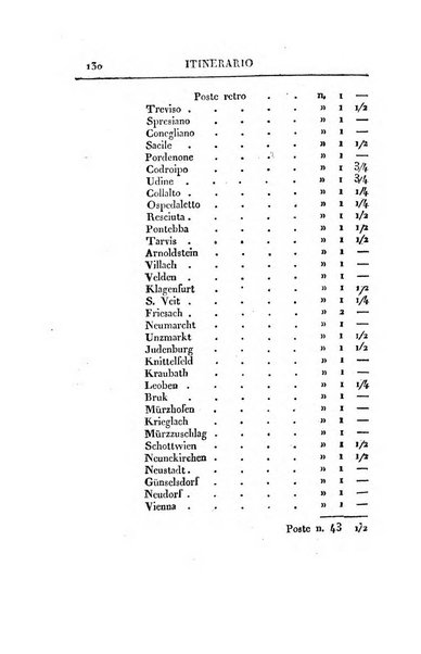 Almanacco per le provincie soggette all'Imp. Regio Governo di Venezia per l'anno ...