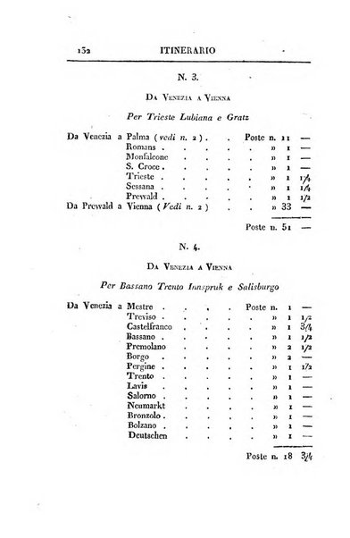 Almanacco per le provincie soggette all'Imp. Regio Governo di Venezia per l'anno ...