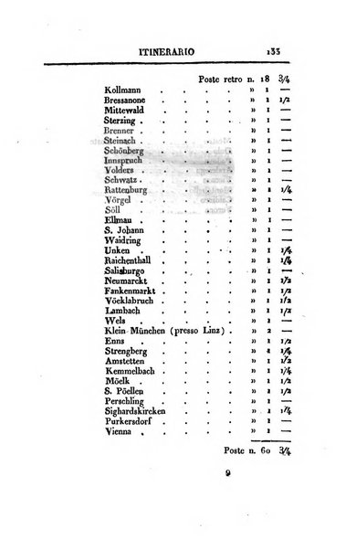 Almanacco per le provincie soggette all'Imp. Regio Governo di Venezia per l'anno ...