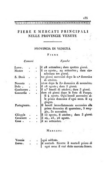 Almanacco per le provincie soggette all'Imp. Regio Governo di Venezia per l'anno ...