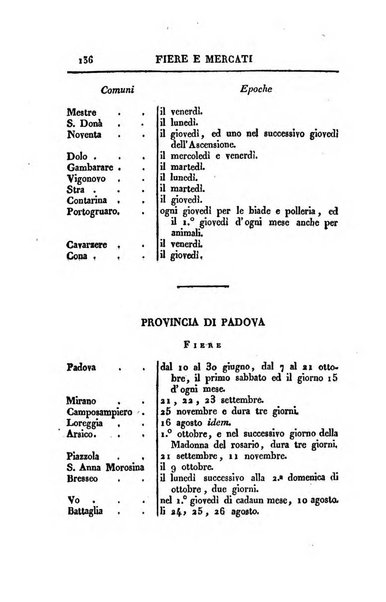 Almanacco per le provincie soggette all'Imp. Regio Governo di Venezia per l'anno ...