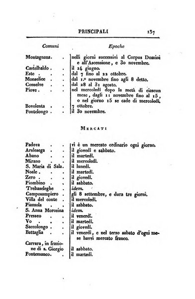 Almanacco per le provincie soggette all'Imp. Regio Governo di Venezia per l'anno ...