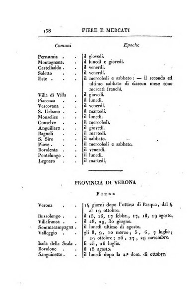 Almanacco per le provincie soggette all'Imp. Regio Governo di Venezia per l'anno ...