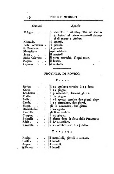 Almanacco per le provincie soggette all'Imp. Regio Governo di Venezia per l'anno ...