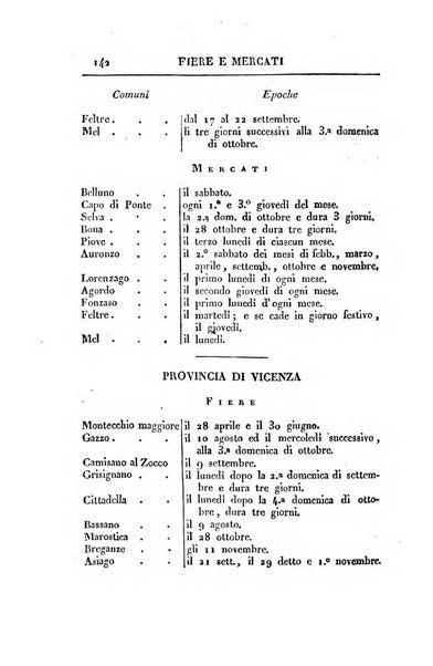 Almanacco per le provincie soggette all'Imp. Regio Governo di Venezia per l'anno ...