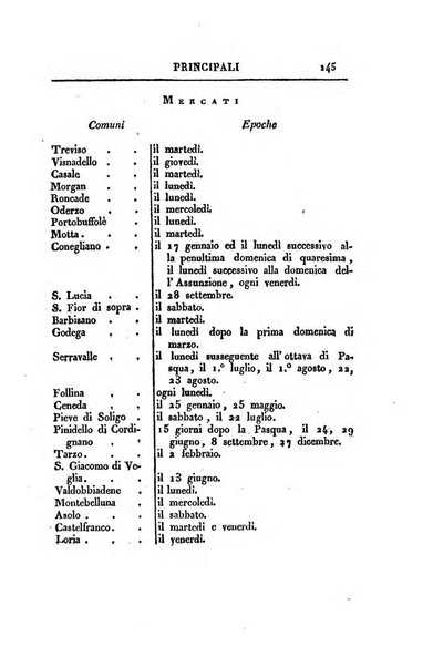 Almanacco per le provincie soggette all'Imp. Regio Governo di Venezia per l'anno ...