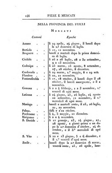 Almanacco per le provincie soggette all'Imp. Regio Governo di Venezia per l'anno ...