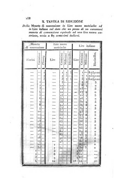 Almanacco per le provincie soggette all'Imp. Regio Governo di Venezia per l'anno ...