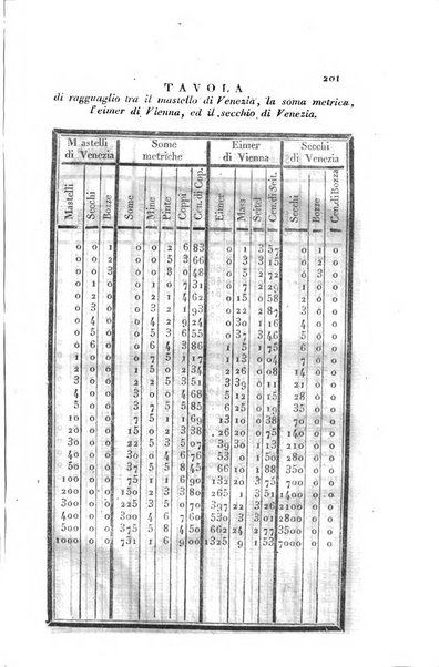 Almanacco per le provincie soggette all'Imp. Regio Governo di Venezia per l'anno ...