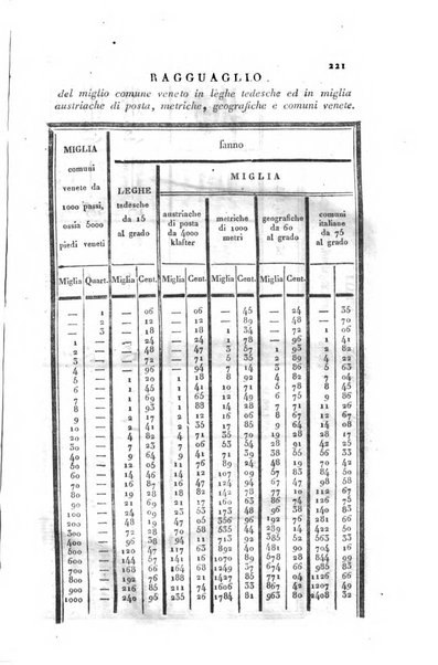 Almanacco per le provincie soggette all'Imp. Regio Governo di Venezia per l'anno ...