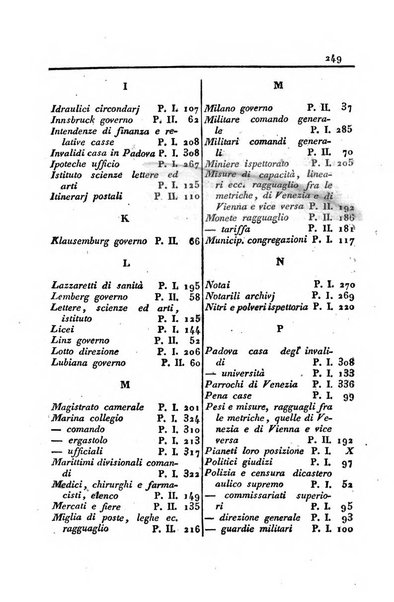 Almanacco per le provincie soggette all'Imp. Regio Governo di Venezia per l'anno ...