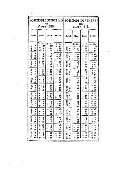 Almanacco per le provincie soggette all'Imp. Regio Governo di Venezia per l'anno ...