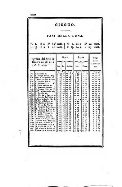 Almanacco per le provincie soggette all'Imp. Regio Governo di Venezia per l'anno ...