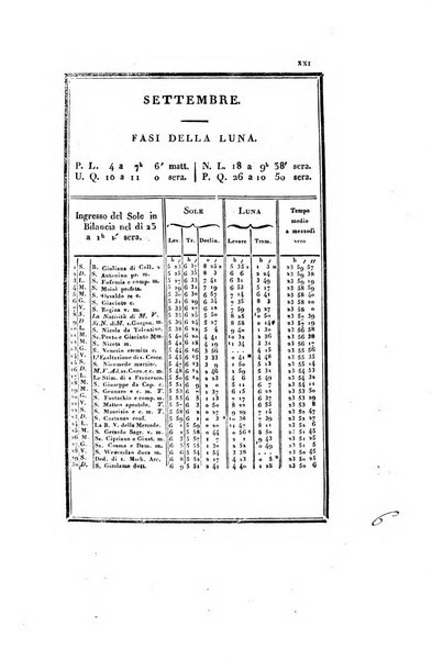 Almanacco per le provincie soggette all'Imp. Regio Governo di Venezia per l'anno ...