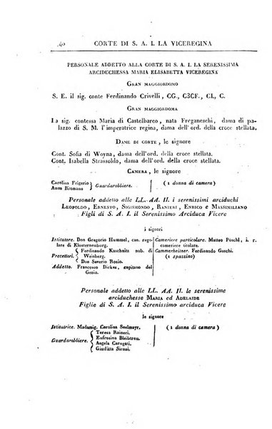 Almanacco per le provincie soggette all'Imp. Regio Governo di Venezia per l'anno ...