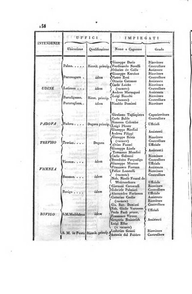 Almanacco per le provincie soggette all'Imp. Regio Governo di Venezia per l'anno ...